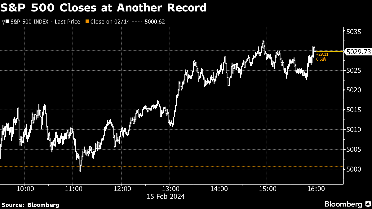 Wall Street Looks Past Inflation Angst Before PPI: Markets Wrap