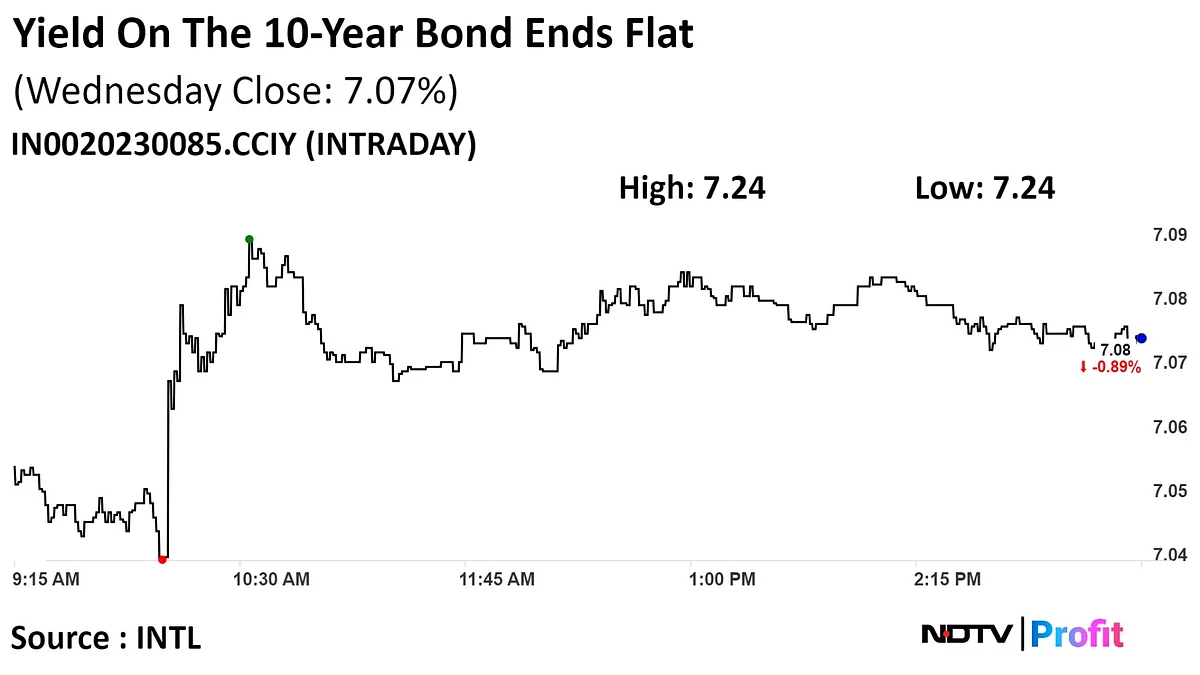 Stock Market Today: Sensex, Nifty End 1% Lower As Banks Drag After RBI Maintains Status Quo