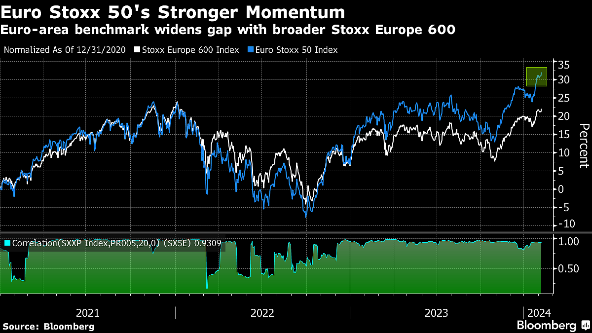 European Stocks Steady As Traders Weigh Earnings, Policy Outlook