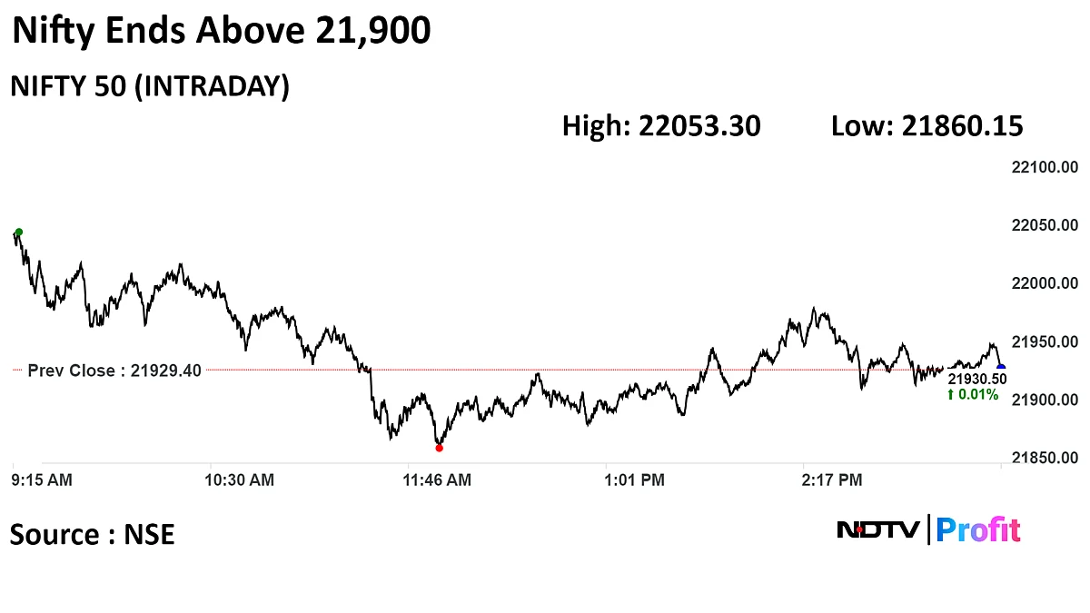 Stock Market Today: Nifty, Sensex End Volatile Session Mixed As Traders Await MPC Decision