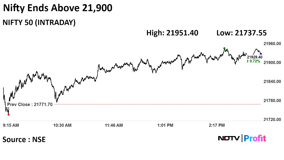 Nifty, Sensex Rebound As IT Stocks, L&T Rally: Market Wrap