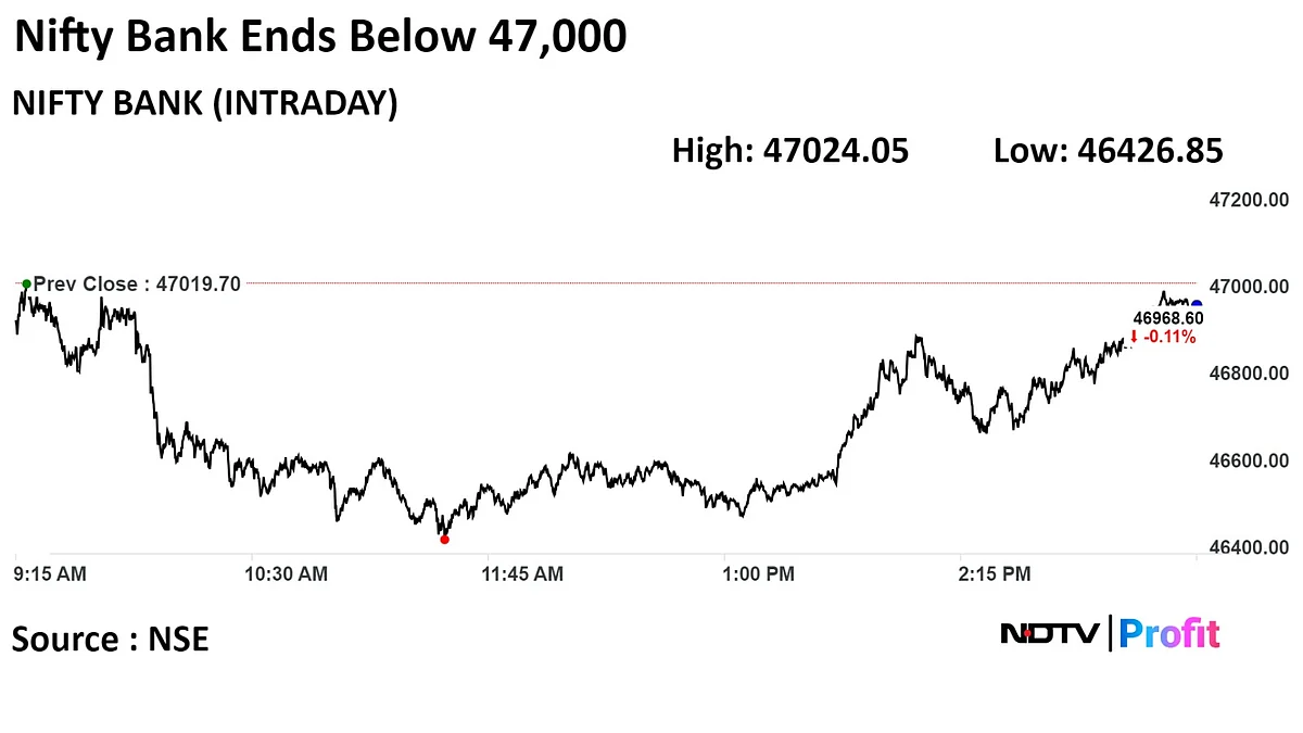 Key Indices At Support Levels, Near-Term Trend Bullish, Says Axis Securities Analyst