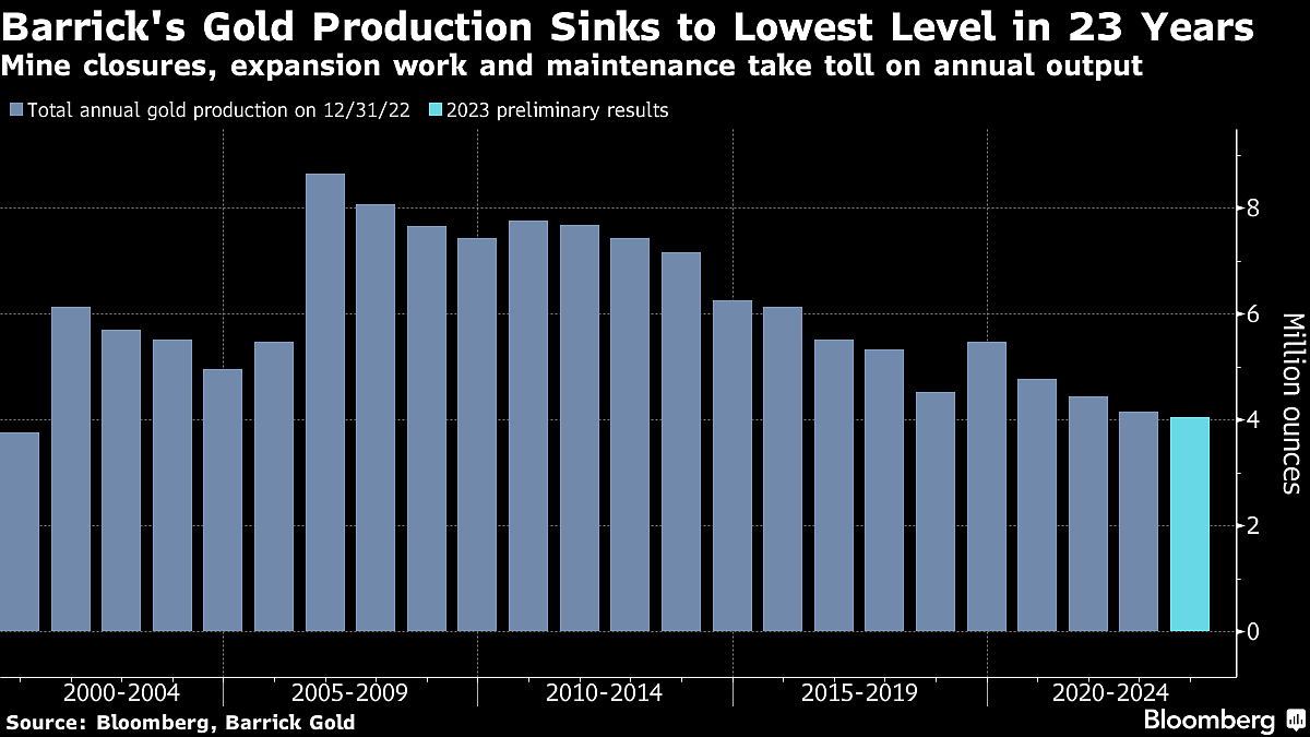 Five Key Charts To Watch In Global Commodity Markets This Week