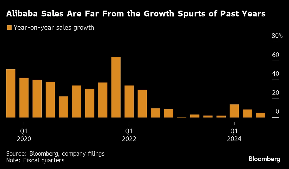 Alibaba’s $25 Billion Buyback Fails To Assuage Nervous Investors