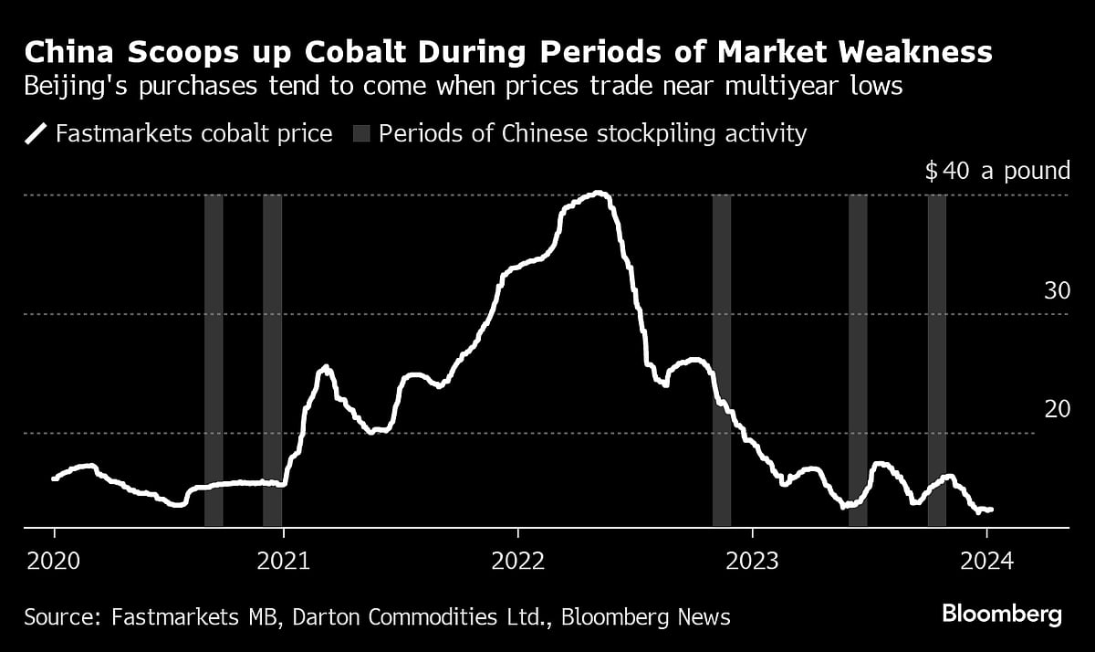U.S. Moves To Restore Stockpiling ‘Panic Button’ In EV Metals Fight With China