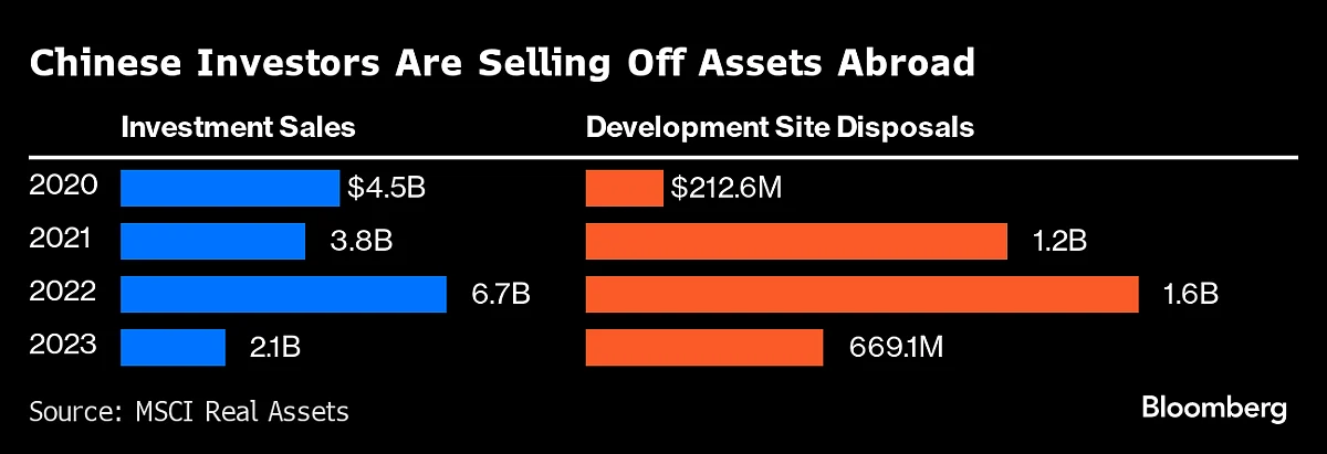 The Global Tremors From China’s Real Estate Crisis Are Only Just Starting