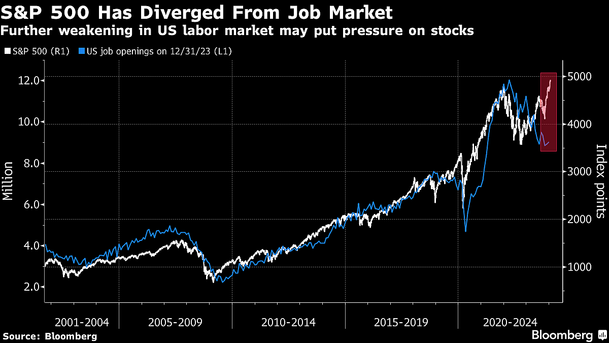 Meta’s Stock Bounce Shows How Big-Ticket Job Cuts Can Pay Off