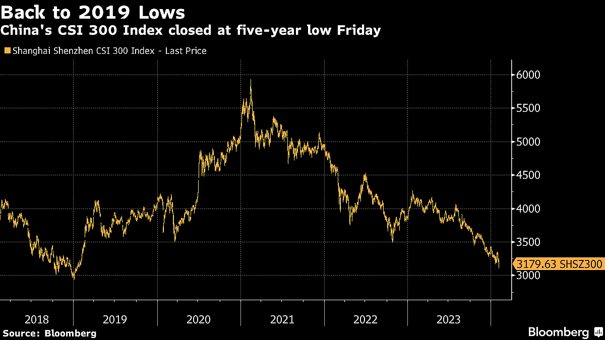 China Vows to Stabilize Markets After Rout, Offers No Detail