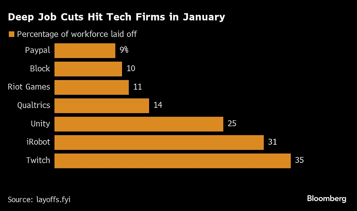 Meta’s Stock Bounce Shows How Big-Ticket Job Cuts Can Pay Off