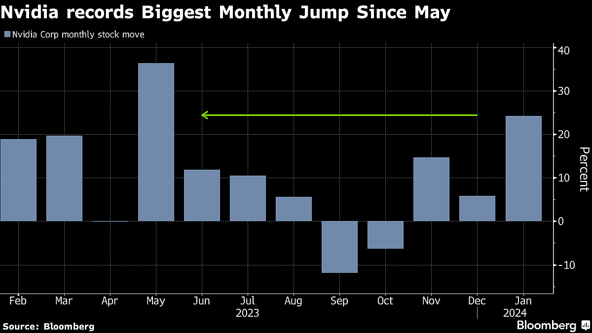 Apple, Amazon And Meta Take Spotlight As Stock Rally Wavers