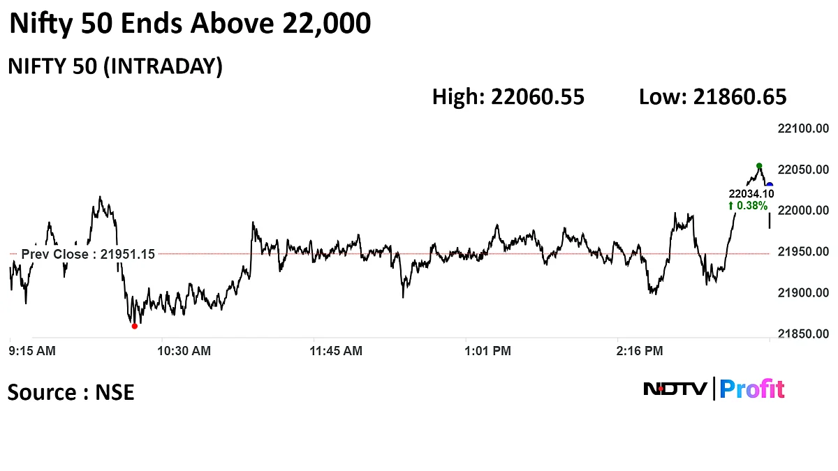 Stock Market Today: Sensex, Nifty End Volatile Session Higher Ahead Of GDP Data, FPIs Turn Net Buyers