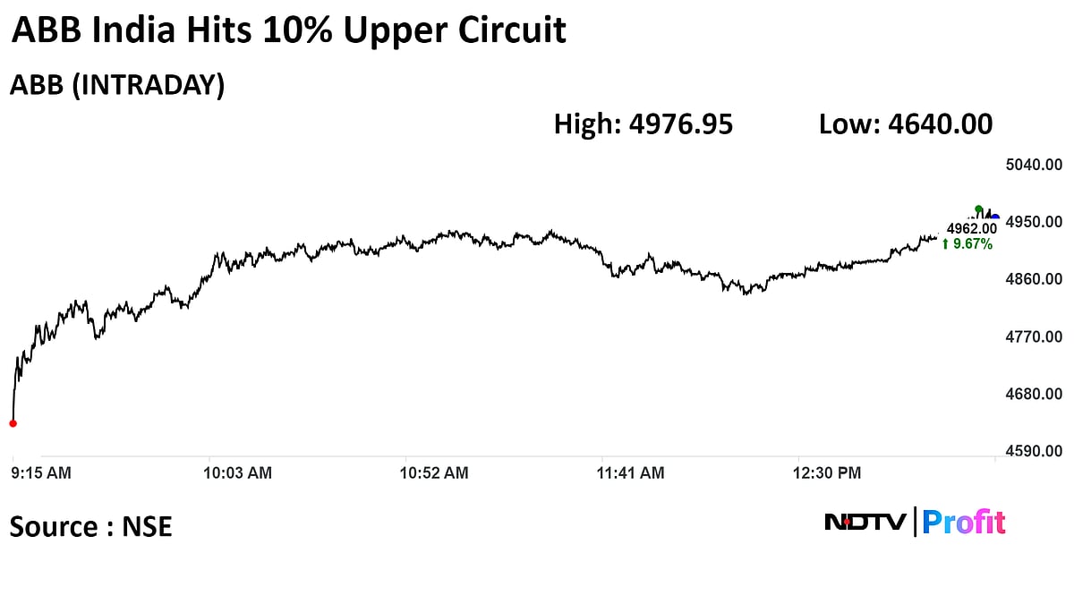 ABB India Shares Locked In 10% Upper Circuit After Q4 Profit Rises 11%
