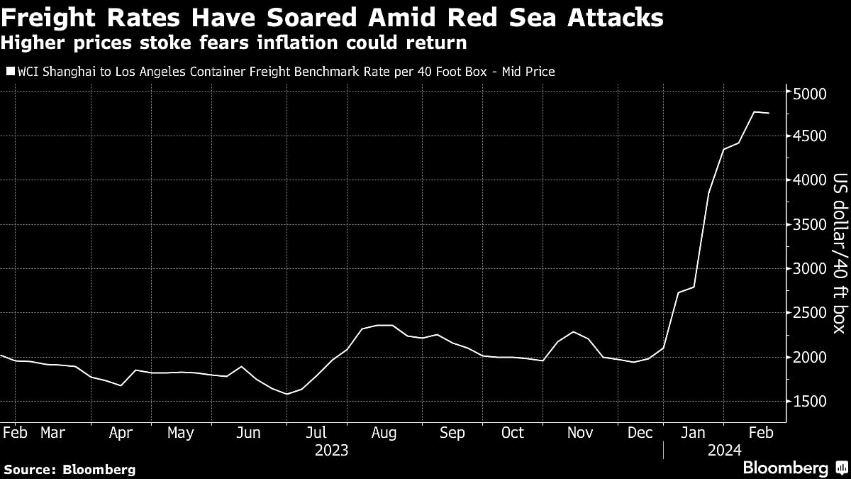 Record U.S. Stock Rally Is Under Threat From A World In Turmoil