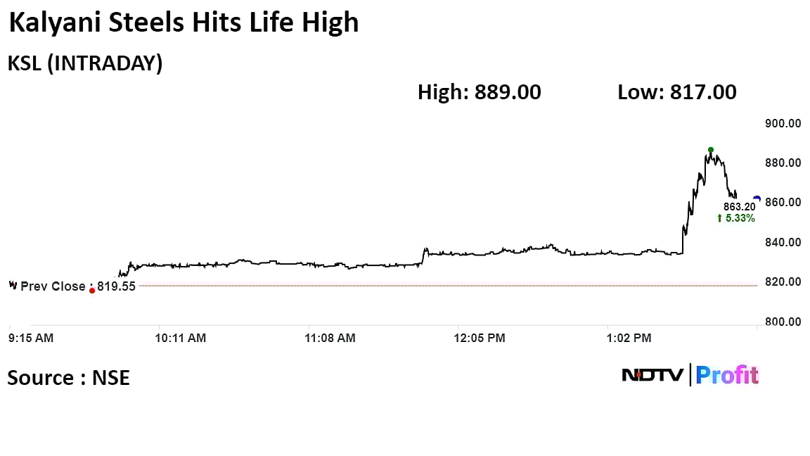 Kalyani Steels Shares At Record High On Deal With Odisha Government