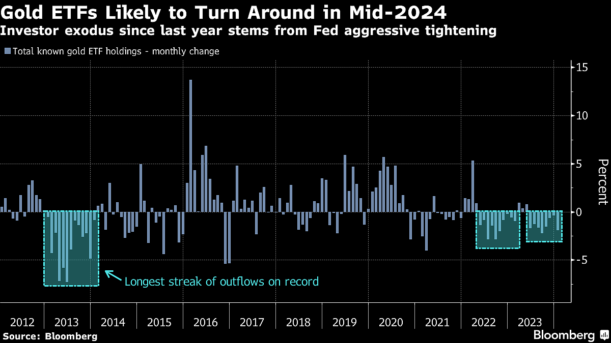 Five Key Charts To Watch In Global Commodity Markets This Week