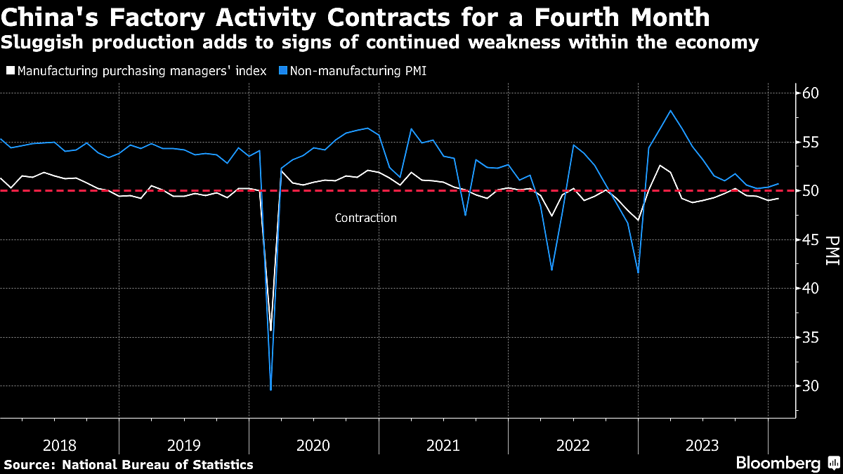 Charting The Global Economy: US Employment Surges To Begin Year