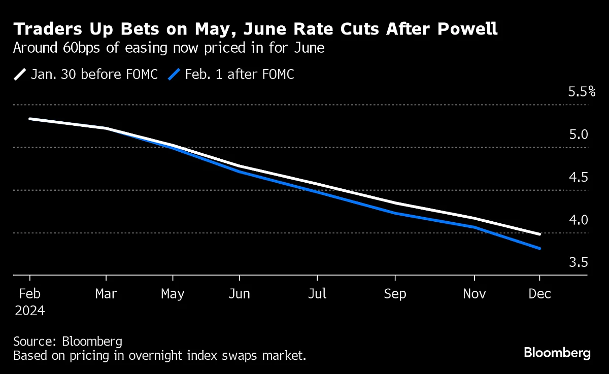 Goldman Sachs, Bank Of America Throw In The Towel On Fed Rate Cut In March
