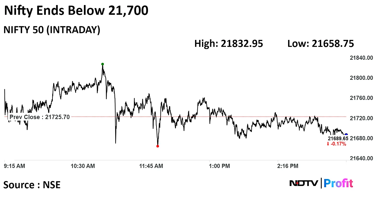 Sensex, Nifty End Volatile Budget-Day Session Lower As L&T, Bharti Airtel Drag: Market Wrap
