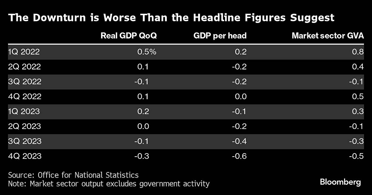 Hunt Puts Focus On Bank Of England To Pull UK Out Of Recession