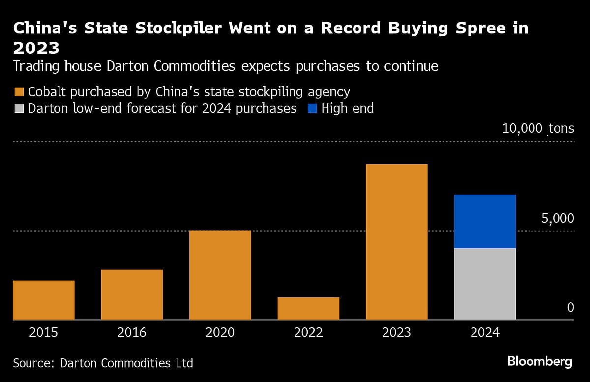 U.S. Moves To Restore Stockpiling ‘Panic Button’ In EV Metals Fight With China