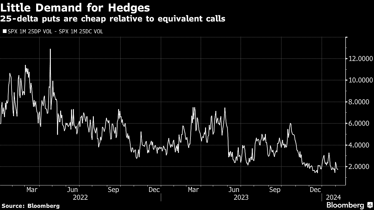 Stocks Show Signs of Fatigue Near All-Time Highs: Markets Wrap