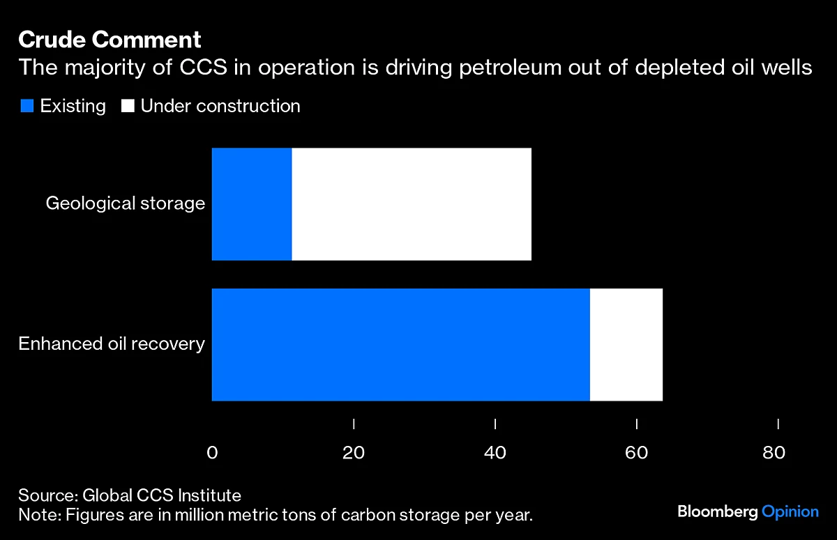 India Is Scorning The Energy Bounty That Transformed China
