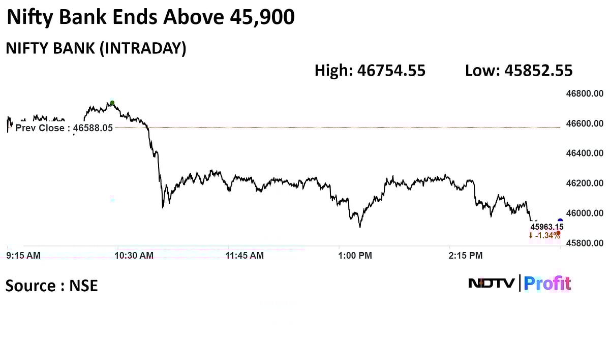 Nifty Logs Biggest Fall In 25 Sessions As All Sectors Decline: Market Wrap