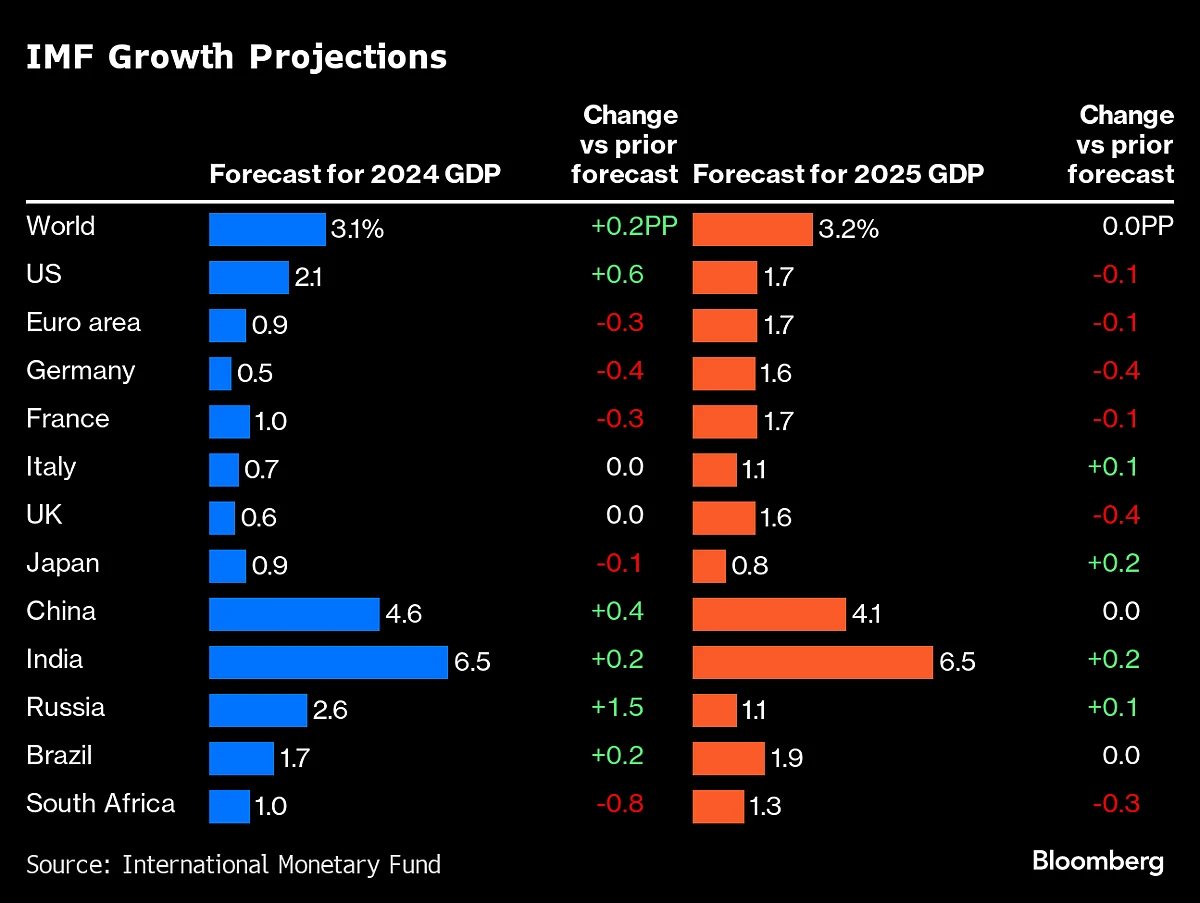 Cracks Start To Emerge In Global Central Bank Synchronicity