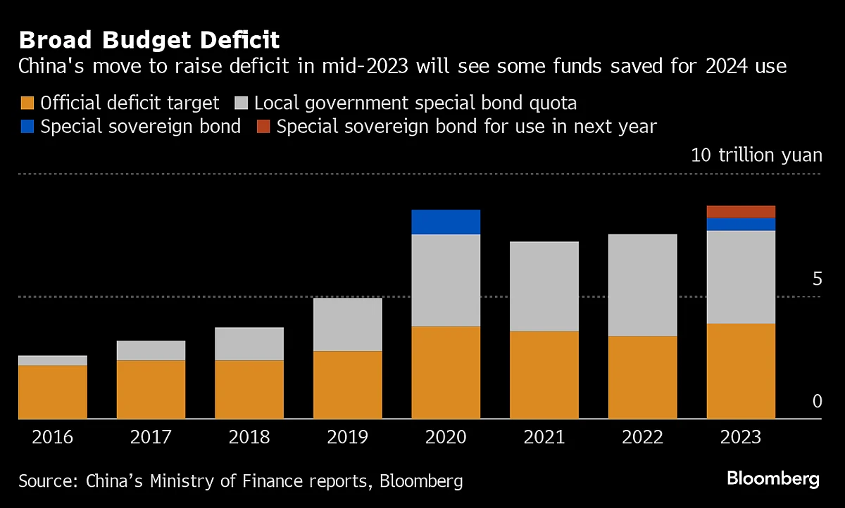 China’s Big Policy Meet To Chart Course For Commodities Markets