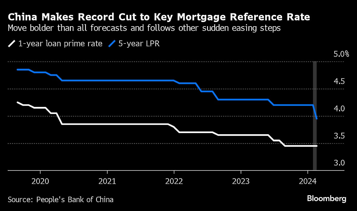 China’s Central Bank Tries To Catch Markets Off Guard With Surprise Easing