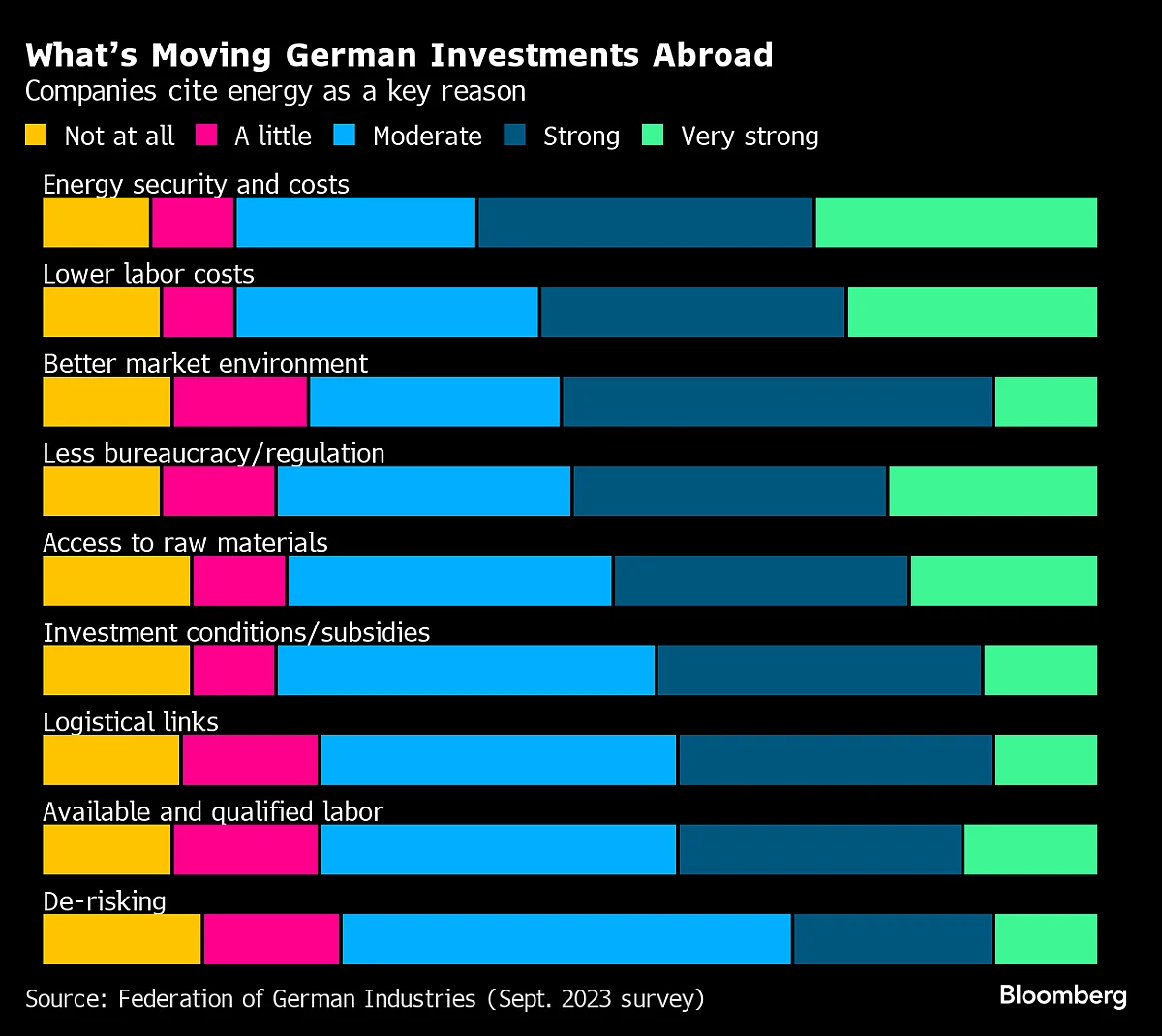Germany’s Days As An Industrial Superpower Are Coming To An End