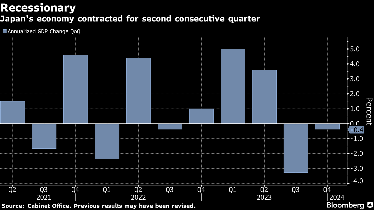Japan Loses Its Spot As World's Third-Largest Economy As It Slips Into Recession