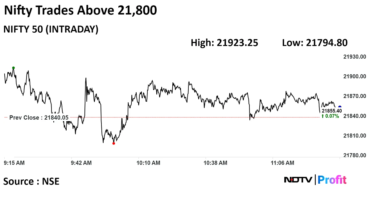 Nifty, Sensex Trade Little Changed In Volatile Session: Midday Market Update