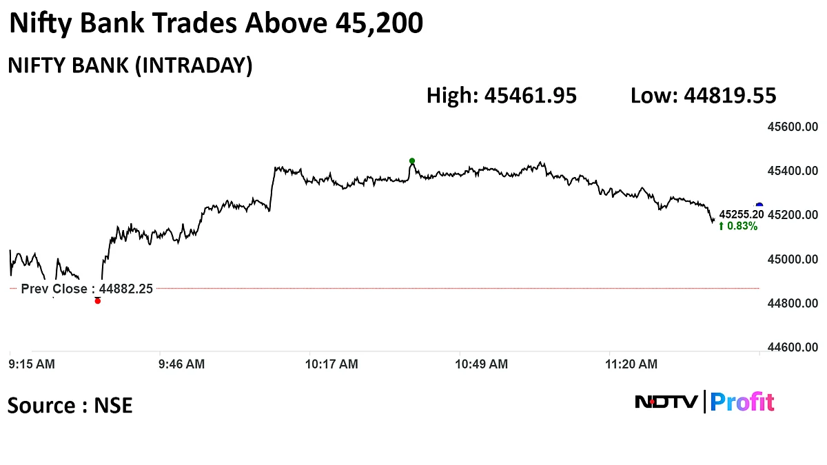 Sensex, Nifty Trade Higher As ICICI Bank, RIL Lead Gains: Midday Market Update