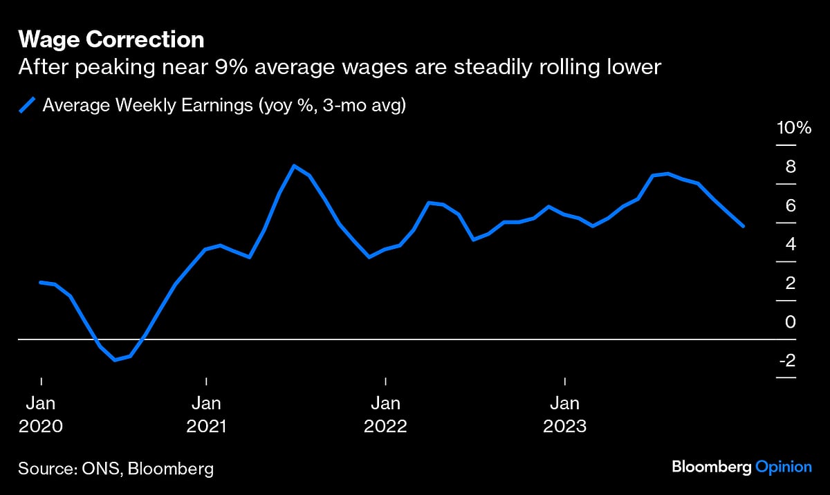 Stagnating U.K. Economy Is Crying Out For Rate Cuts