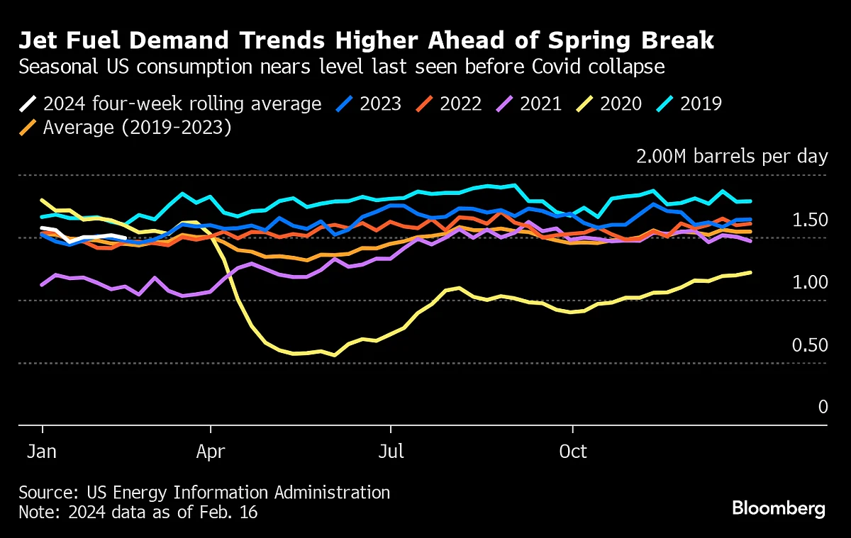 Five Key Charts To Watch In Global Commodity Markets This Week