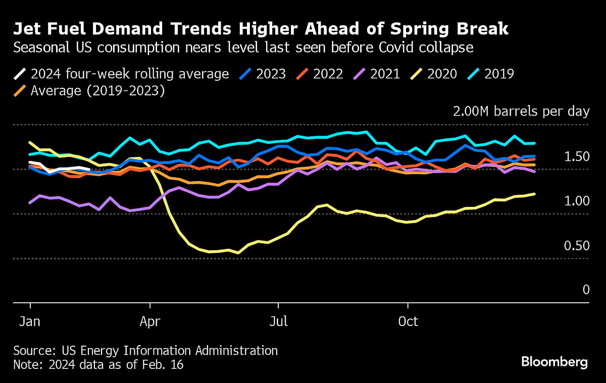 Five Key Charts To Watch In Global Commodity Markets This Week