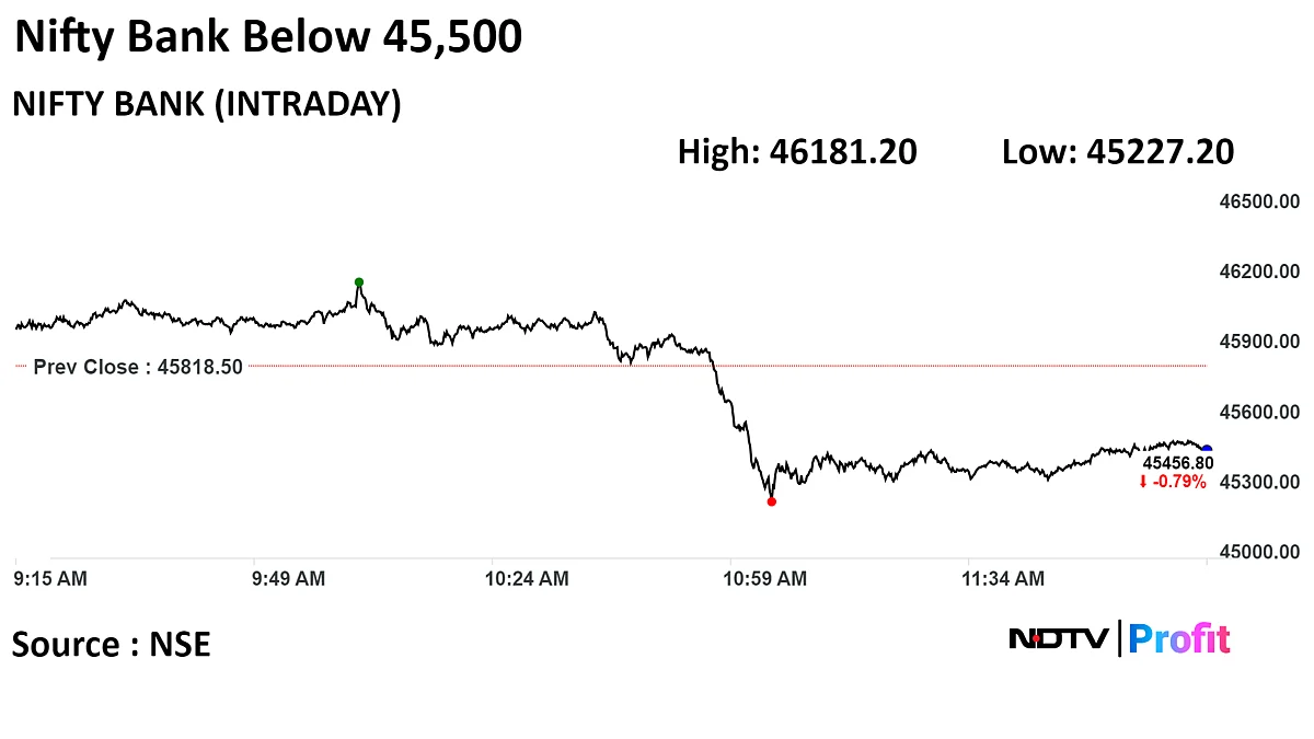 Nifty, Sensex Fall After Banks Tumble On RBI Policy Decision: Midday Market Update