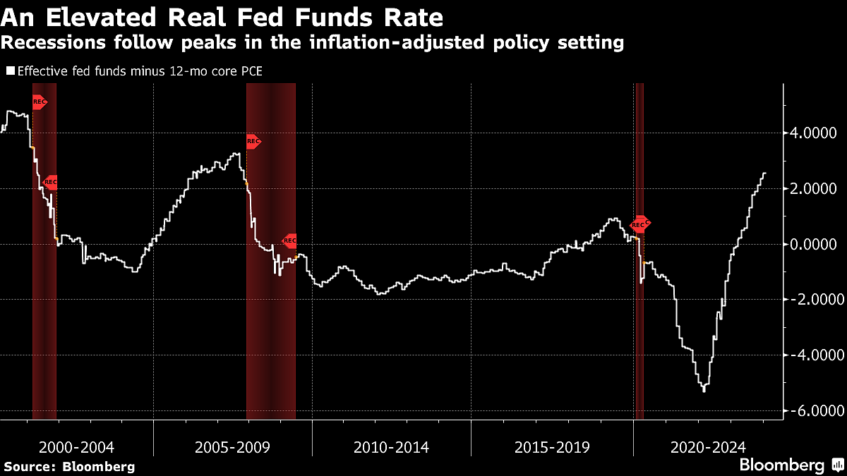 Bond Market Rate-Cut Bets Rattled By Powell Pushback, Jobs