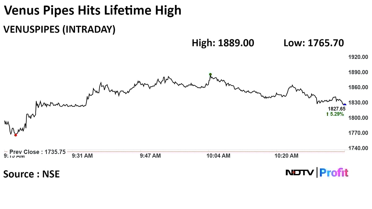 Venus Pipes Shares Leap 8% To Record On Fittings Foray