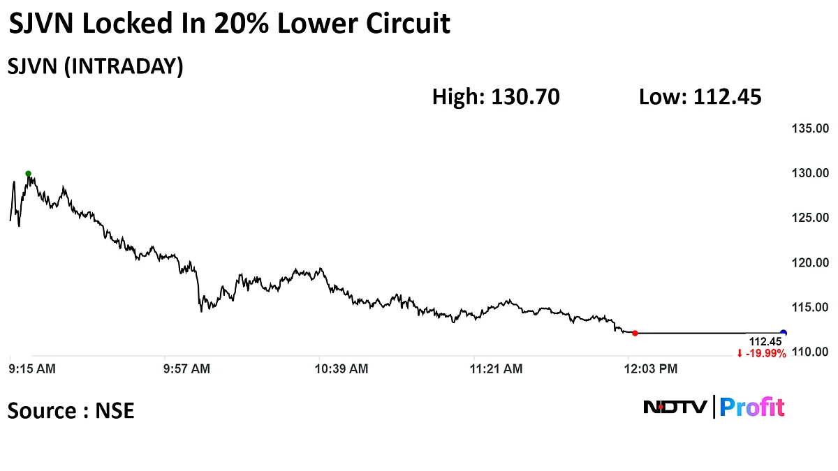 SJVN Shares Locked In 20% Lower Circuit After Q3 Profit Misses Estimates