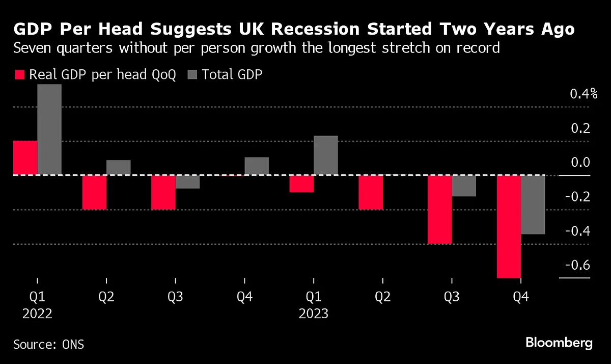 Hunt Puts Focus On Bank Of England To Pull UK Out Of Recession