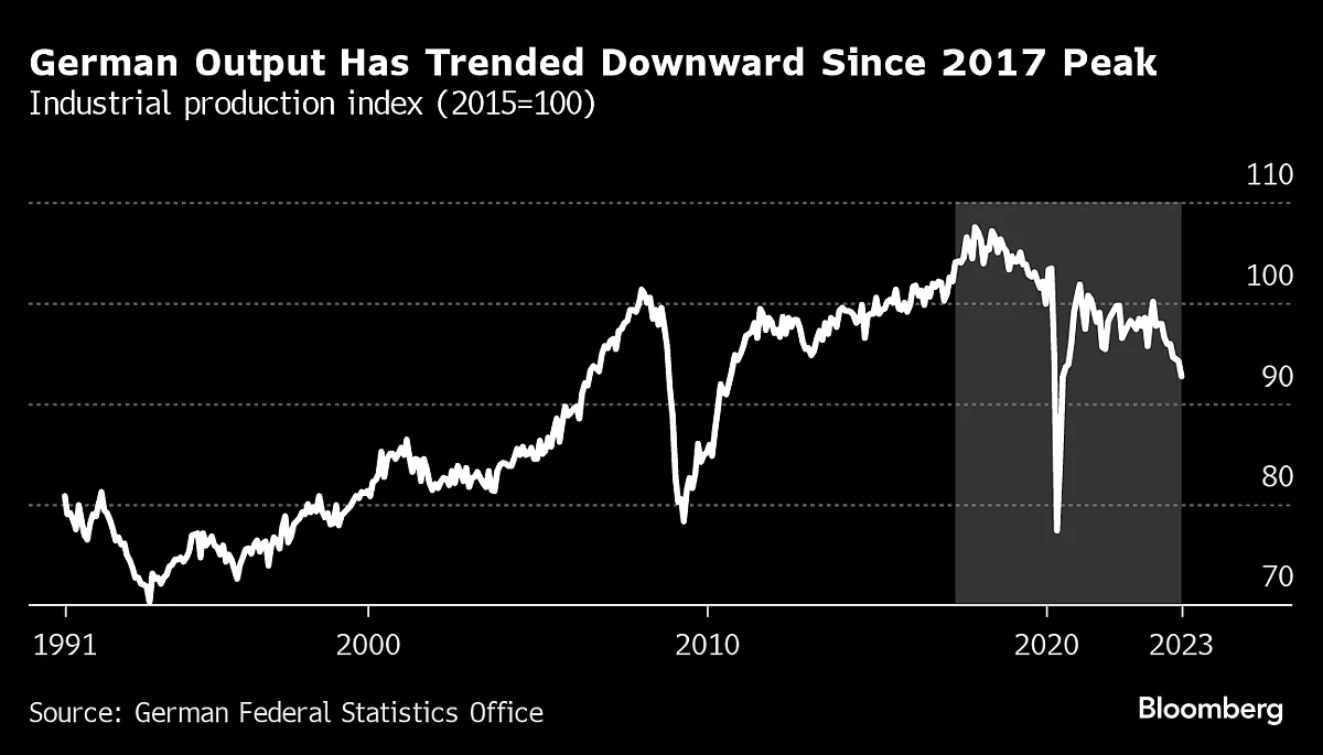 Germany’s Days As An Industrial Superpower Are Coming To An End