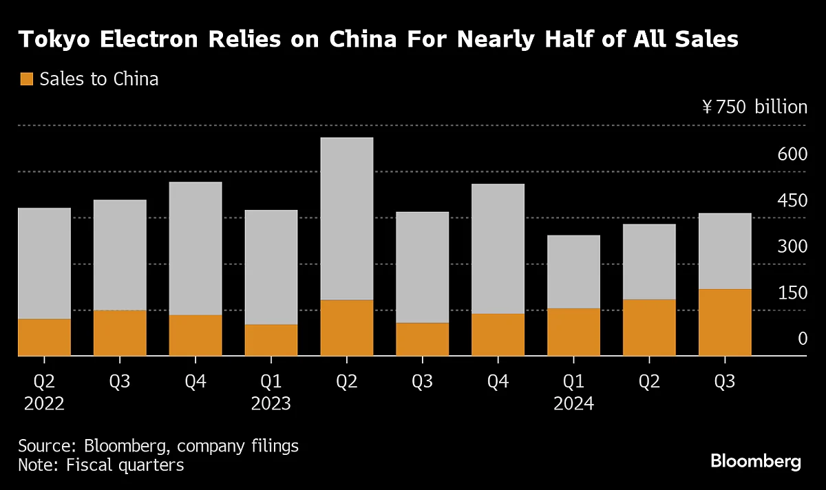 China Taking On U.S. Fuels $147 Billion Rally In Japanese Chip Stocks