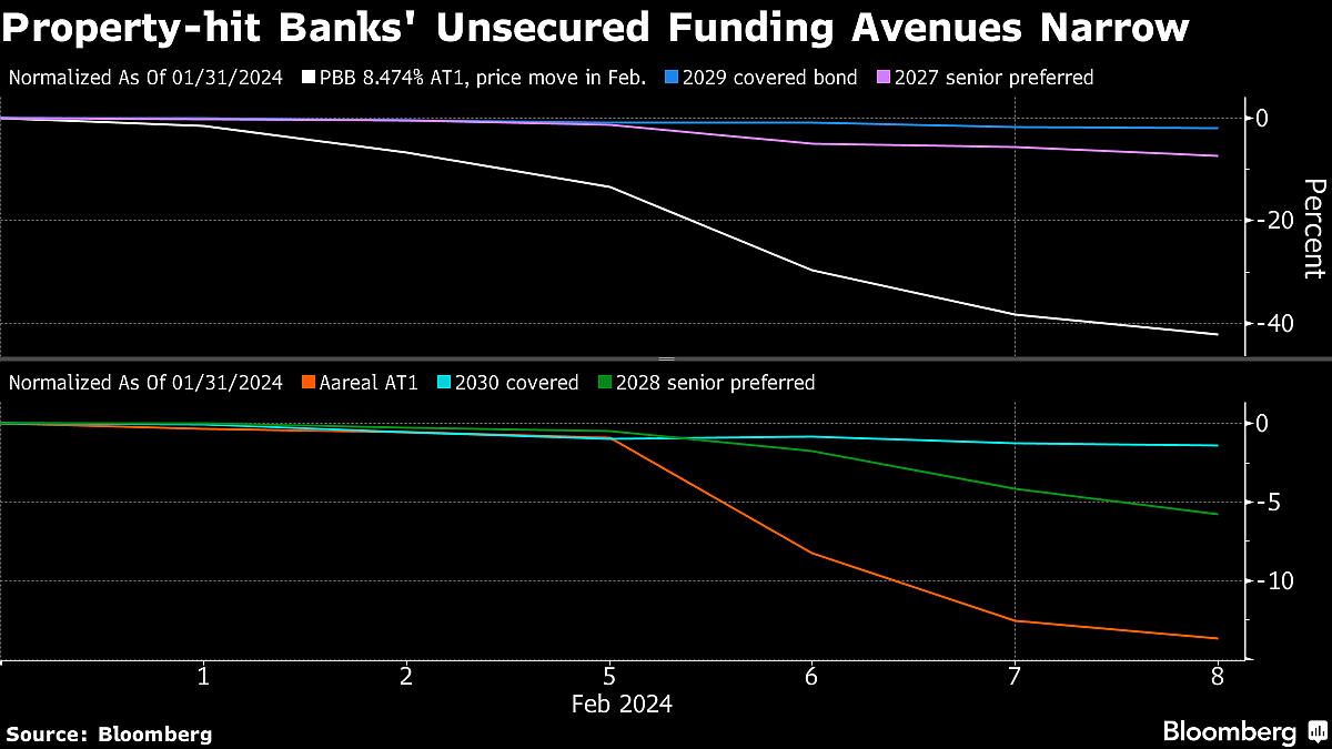 Risk Of Bank Defaults Spreading To Europe, Man Group Fund Manager Says