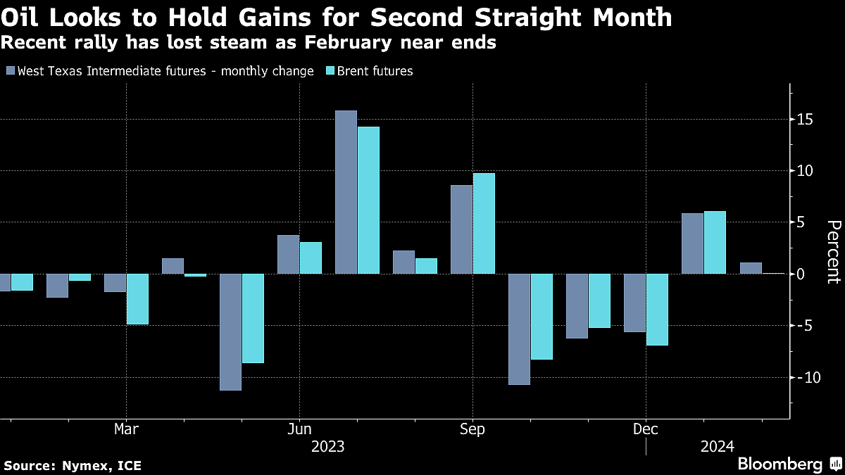 Five Key Charts To Watch In Global Commodity Markets This Week
