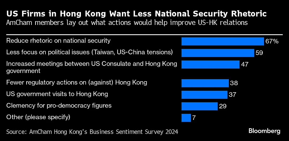 Hong Kong’s New Security Law Brings Fresh Anxiety to Finance Hub