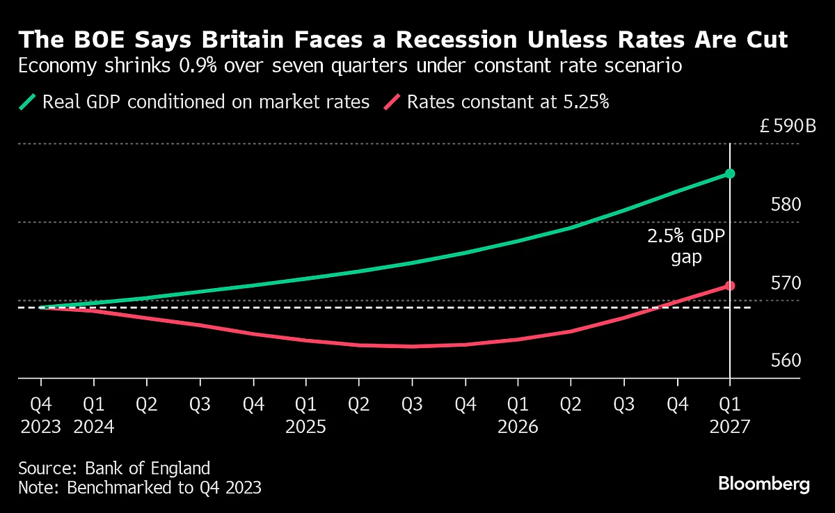 Slower US Inflation Is Set to Fuel Fed Rate-Cut Optimism