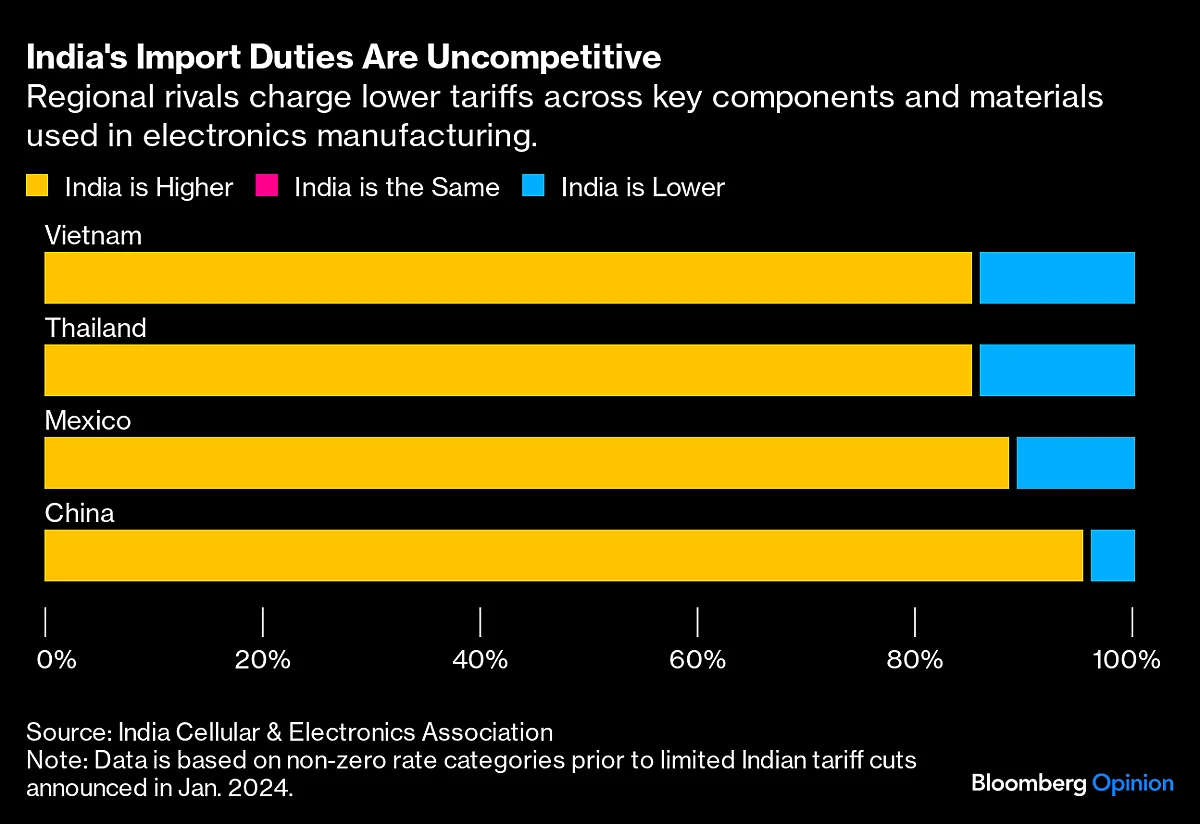 India’s True Manufacturing Rival Is Vietnam, Not China