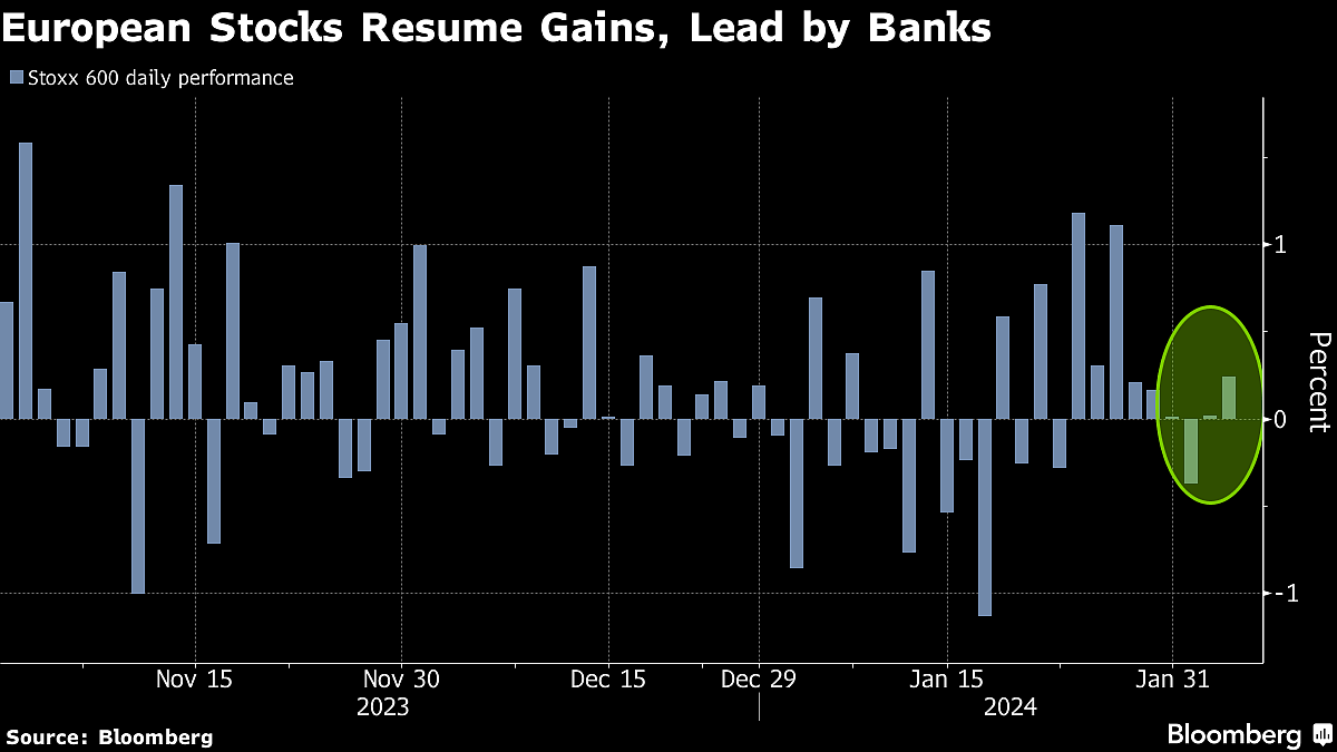 European Stocks Edge Up After Powell Comments; UniCredit Jumps